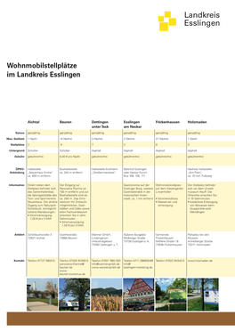 Wohnmobilstellplätze Im Landkreis Esslingen