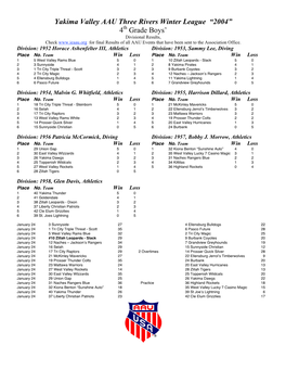 4Th Grade Boys’ Divisional Results, Check for Final Results of All AAU Events That Have Been Sent to the Association Office