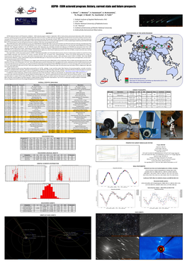 ASPIN - ISON Asteroid Program: History, Current State and Future Prospects