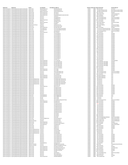 Download: Spending Over £500 February 2019: File Type