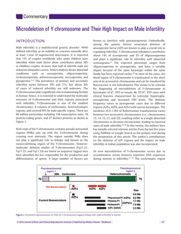 Microdeletion of Y‑Chromosome and Their High Impact on Male Infertility