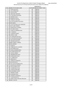 Income Tax Department, Andhra Pradesh Telangana Region Date: 03/12/2015 Revised Seniority List of Head Clerks/Assistants (From 1992-93 to 2000-01) ANNEXURE -4 S.No