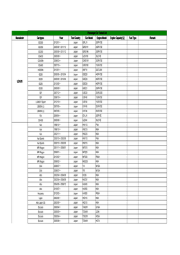 Manufactor Car Types Year Test Country Car Model Engine Model