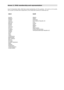 Annex 2 IFAD Member States and Governors