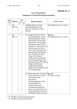 Appendix II - S Kwai Tsing District Summaries of Written/Oral Representations