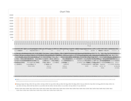 Chart Title 45000 40000 35000 30000 25000 20000 15000 10000 5000