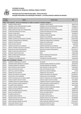 Edital 007/2019 Relação Provisória Das Inscrições Deferidas - Autodeclarados Candidatos Negros