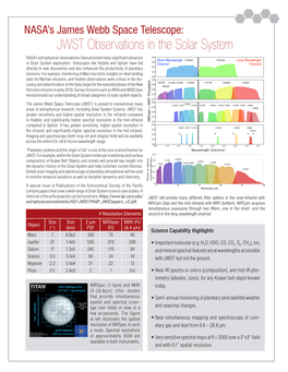 JWST Observations in the Solar System