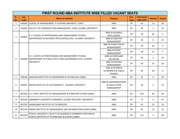 FIRST ROUND MBA INSTITUTE WISE FILLED VACANT SEATS Sr