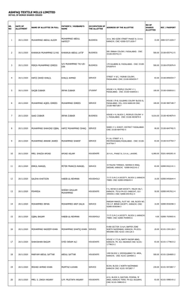 Ashfaq Textile Mills Limited Detail of Bonus Shares Issued