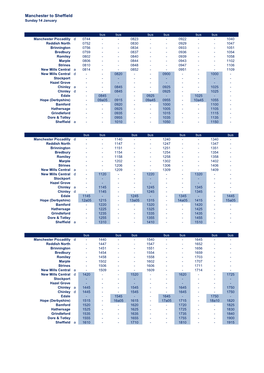 Manchester to Sheffield Sunday 14 January