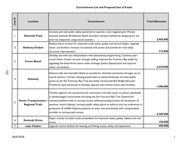 Commitment List and Proposed Use of Funds L in E # Location