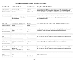 Changes Between the 2014 and 2016 305B/303D List of Waters