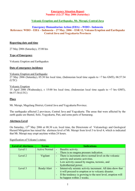 Volcanic Eruption and Earthquake, Mt. Merapi, Central Java Emerg