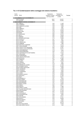 Tav. 4.12 Caratterizzazioni Dello Svantaggio Del Sistema Insediativo