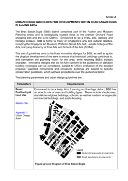 Annex a URBAN DESIGN GUIDELINES for DEVELOPMENTS WITHIN BRAS BASAH BUGIS PLANNING AREA