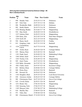 Position Bib # Name Time Pace Gender Team 1 894 Stender, Nick