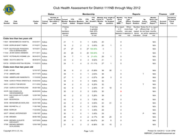 District 111NB.Pdf