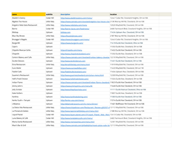 Local Eateries List for Campus Groups