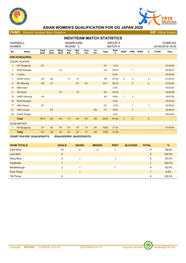 Indv/Team Match Statistics Asian Women's Qualification