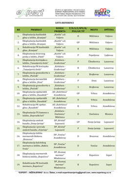 Lista Referenci Expert Inzenjering Nova