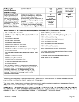 Undocumented Aliens Category Documentation E YES NOT Required