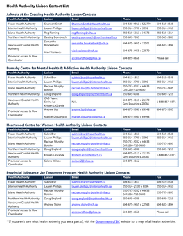 Health Authority Liaison Contact List