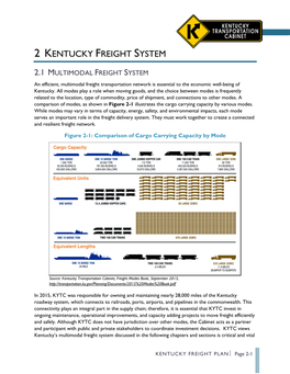Kentucky Freight System