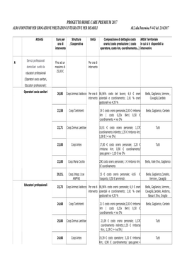 PROGETTO HOME CARE PREMIUM 2017 ALBO FORNITORI PER EROGAZIONE PRESTAZIONI INTEGRATIVE PER DISABILI All.2 Alla Determina N 442 Del 23/6/2017