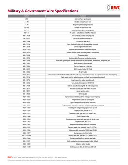 Military & Government Wire Specifications