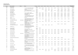 Hinopak Motors Limited Unclaimed Dividend Listing