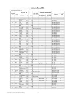 Bundi Service Area Plan of Bundi Districts Revised 1 1 of 13 Name of Panchayat Samiti : Hindoli (0001)