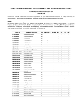 Lista De Especies Registradas Para El Estudio De Identificación Proyecto Hidroeléctrico El Bala