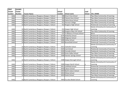 Cluster 33 Schools List