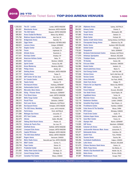 Worldwide Ticket Sales TOP 200 ARENA VENUES 1-100