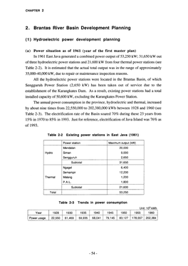 2E Brantas River Basin Development Pianning