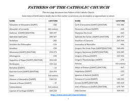 Fathers of the Catholic Church