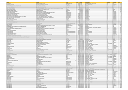 Artist Album Label Year Genre Sub Genres Format