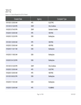 2012 Based on 311 Service Requests from 2010 to Present