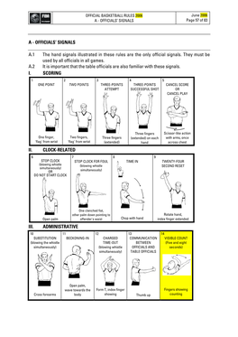 Referee Signals