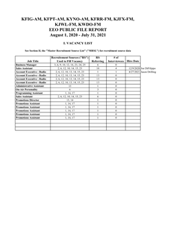 KFIG-AM, KFPT-AM, KYNO-AM, KFRR-FM, KJFX-FM, KJWL-FM, KWDO-FM EEO PUBLIC FILE REPORT August 1, 2020 - July 31, 2021