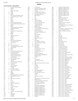 12/3/2020 XFINITY TV Local Channel Line-Up 1/3 Channel Number Channel Name