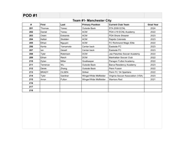 Philly Boys Maplezone Rosters (Final)