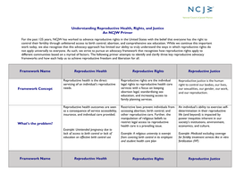 Understanding Reproductive Health, Rights, and Justice an NCJW Primer