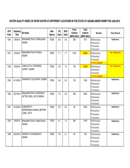 WQI for the Month June 2016