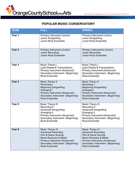 Popular Music Conservatory