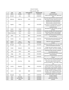 Active Art Vendors Reference.Xlsx