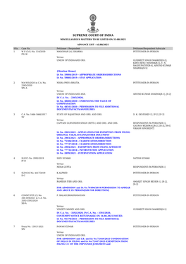 Supreme Court of India Miscellaneous Matters to Be Listed on 31-08-2021