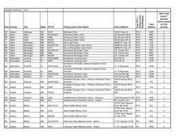 2021-2022 Clinic Directory