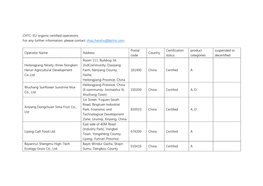 CHTC-EU Organic Certified Operations for Any Further Information, Please Contact Zhou.Hanshu@Bjchtc.Com